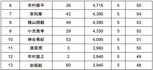 2014 JB TOP50 第2戦 ベイトブレスCUP 初日結果_003