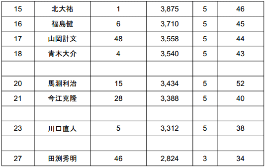 2014 JB TOP50 第2戦 ベイトブレスCUP 初日結果_004