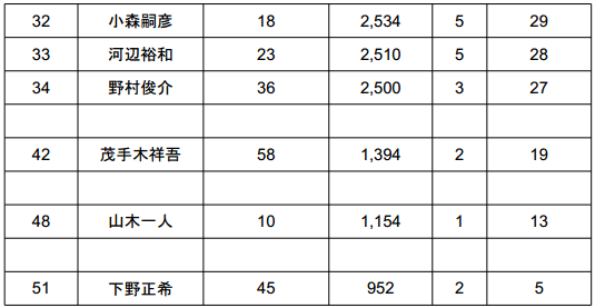 2014 JB TOP50 第2戦 ベイトブレスCUP 初日結果_005