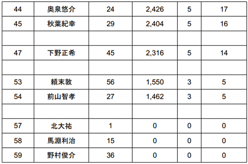 JB TOP50 2014 第4戦 桧原湖 初日の結果_005