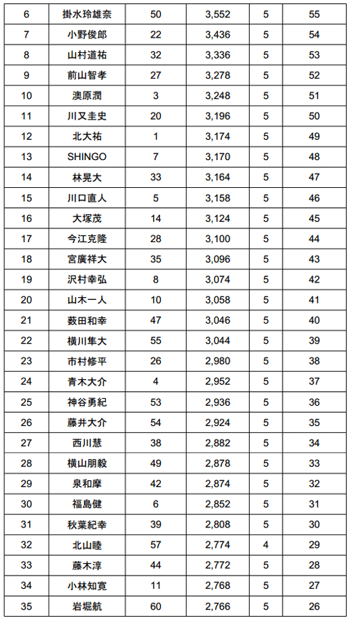 JB TOP50 2014 第4戦 桧原湖 驚異のビッグウエイトが出た2日目！_003