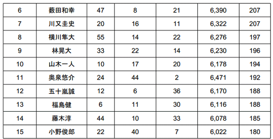 JB TOP50 2014 第4戦 桧原湖 驚異のビッグウエイトが出た2日目！_006